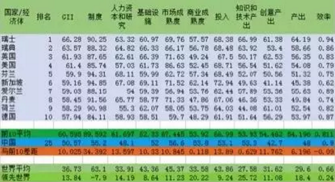 创新指数