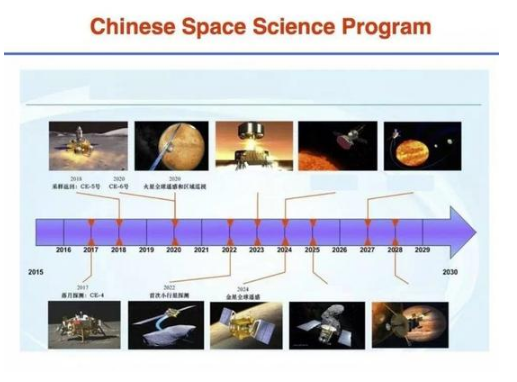 中国的深空探测计划