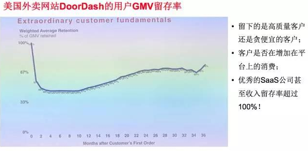 GMV/流水留存提供了更多内涵信息