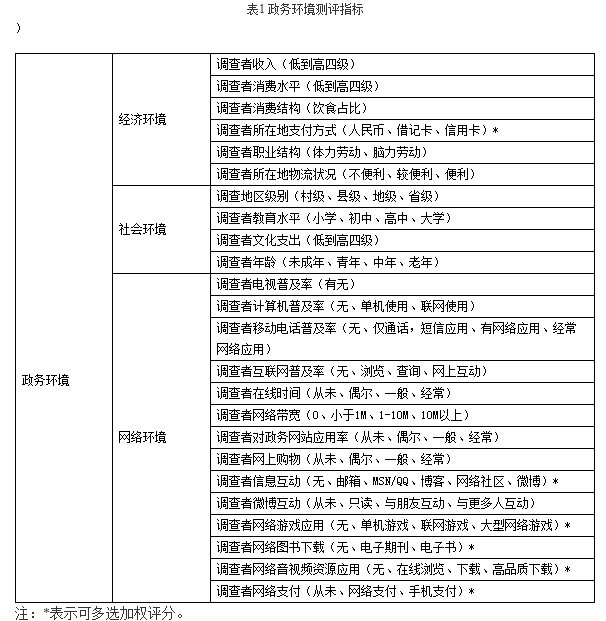 电子政务系统-环境生态学测评指标分析