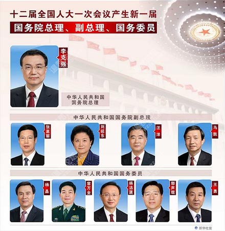 新一届政府施政重点观察：敢于担当改革贵在行动