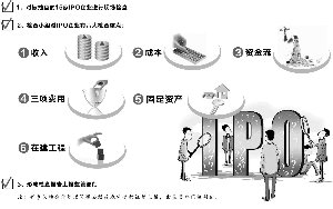 IPO财务抽查突出6大重点 首轮检查结果即将上报