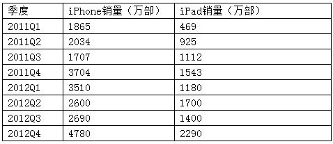 库克不会被苹果董事会开除的四大理由