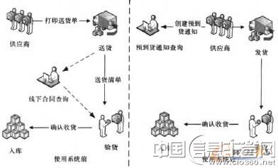 图5 使用系统前后对比