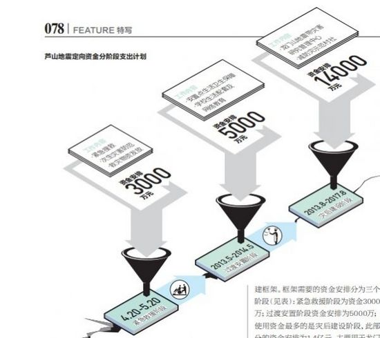 壹基金的算盘：为每个捐赠人开发票