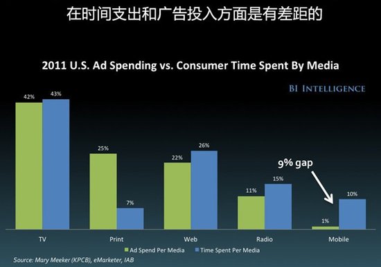 Facebook的“Home”之痛：社交网络降温