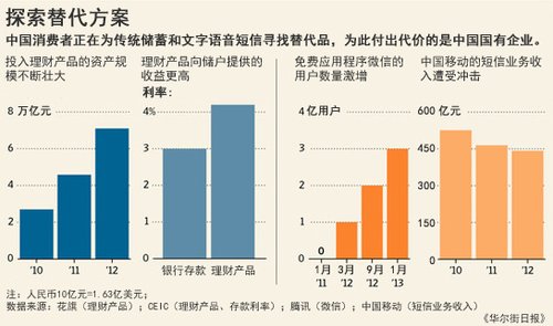 看看中国经济大势 从一款打车应用说起