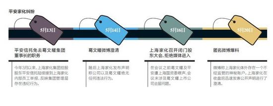 平安家化纠纷