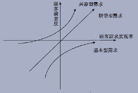 电商业：溢价正在消失