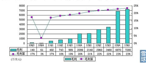 唯品会：闪购市场渠道优势面临威胁