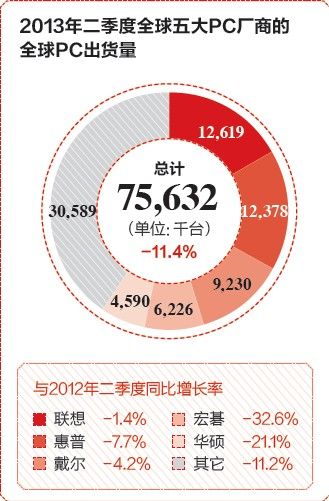 联想变软：移动互联网时代怎样逆袭三星？