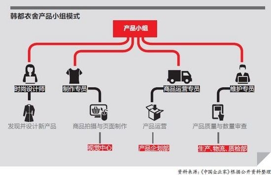 Zara门徒韩都衣舍：淘宝品牌弯道超车式发展 