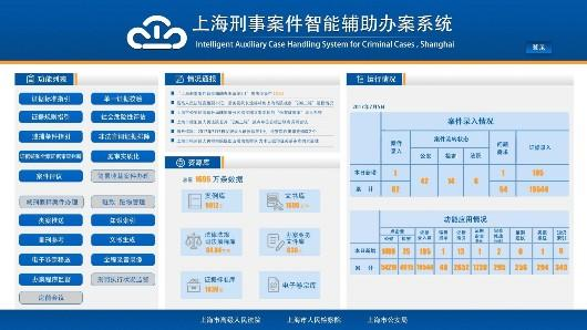上海刑事案件智能辅助办案系统