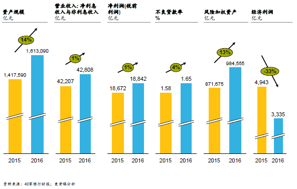 40家银行财报